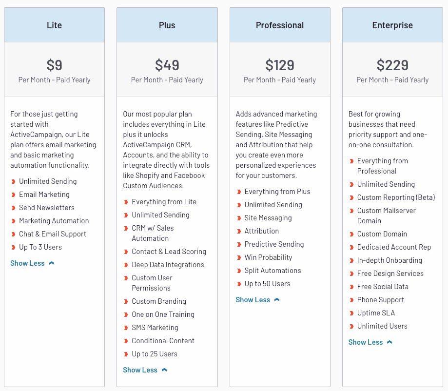 8 Best Value Email Marketing Automation Platforms Dyspatch