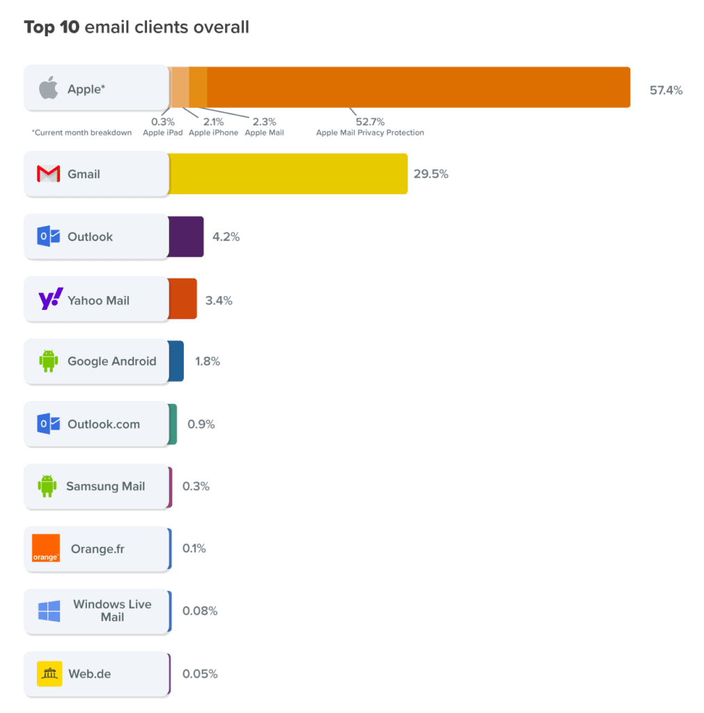 5 Biggest 2023 Email Marketing Trends to Start Right Now Dyspatch