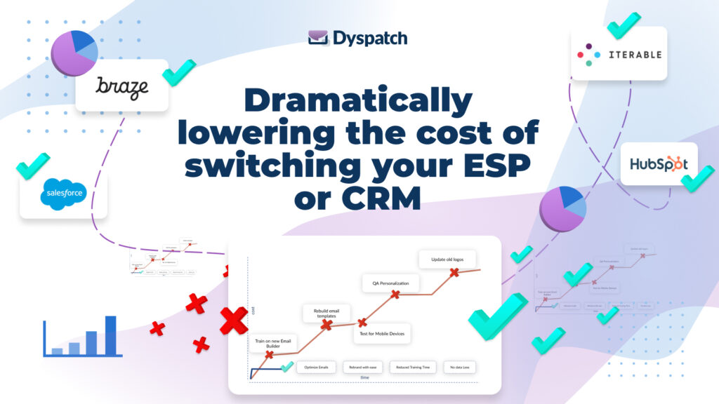 Dramatically lowering the cost of switching you ESP or CRM