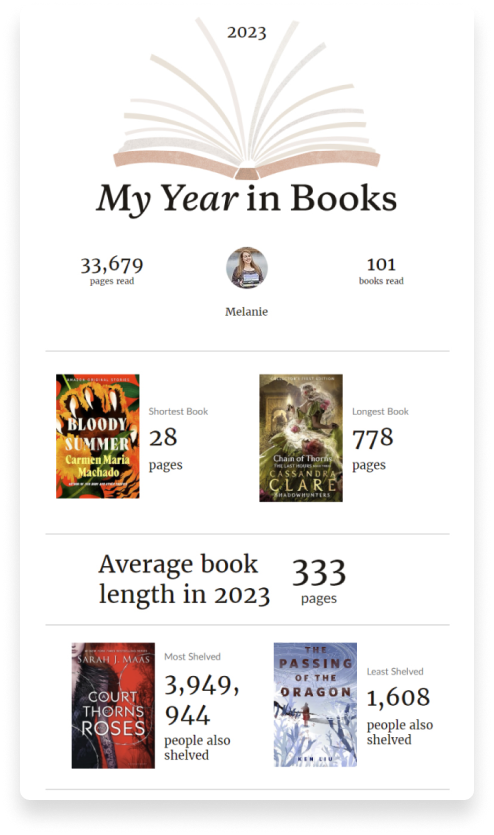 Goodreads year in books review