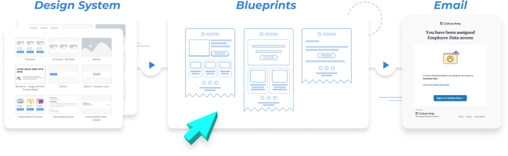 The Dyspatch email design system workflow